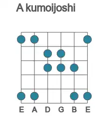 Guitar scale for A kumoijoshi in position 1